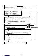 Предварительный просмотр 45 страницы Fujitsu AOU18RLXFW Service Instructions Manual