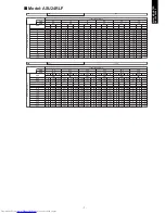 Preview for 11 page of Fujitsu AOU18RLXFWH Design & Technical Manual