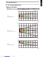 Preview for 13 page of Fujitsu AOU18RLXFWH Design & Technical Manual