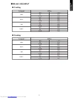 Preview for 17 page of Fujitsu AOU18RLXFWH Design & Technical Manual