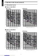 Preview for 18 page of Fujitsu AOU18RLXFWH Design & Technical Manual