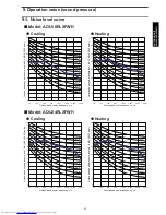 Preview for 47 page of Fujitsu AOU18RLXFWH Design & Technical Manual