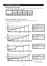 Preview for 13 page of Fujitsu AOU30RLXEH Service Instruction