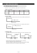 Preview for 14 page of Fujitsu AOU30RLXEH Service Instruction