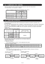 Preview for 21 page of Fujitsu AOU30RLXEH Service Instruction