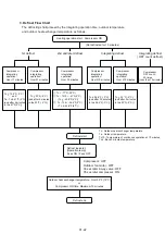 Preview for 26 page of Fujitsu AOU30RLXEH Service Instruction