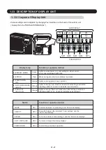 Preview for 31 page of Fujitsu AOU30RLXEH Service Instruction