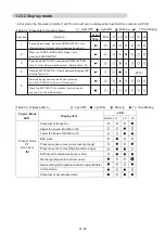 Preview for 32 page of Fujitsu AOU30RLXEH Service Instruction