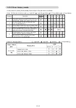 Preview for 35 page of Fujitsu AOU30RLXEH Service Instruction