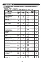 Preview for 37 page of Fujitsu AOU30RLXEH Service Instruction