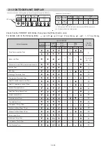 Preview for 39 page of Fujitsu AOU30RLXEH Service Instruction