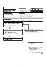 Preview for 53 page of Fujitsu AOU30RLXEH Service Instruction