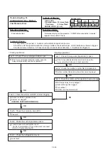 Preview for 72 page of Fujitsu AOU30RLXEH Service Instruction