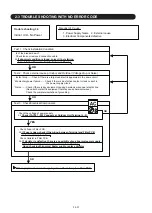 Preview for 73 page of Fujitsu AOU30RLXEH Service Instruction