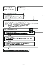 Preview for 74 page of Fujitsu AOU30RLXEH Service Instruction