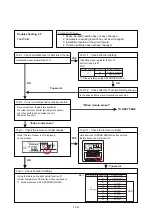 Preview for 78 page of Fujitsu AOU30RLXEH Service Instruction