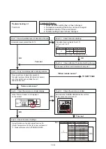 Preview for 80 page of Fujitsu AOU30RLXEH Service Instruction