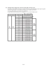 Preview for 94 page of Fujitsu AOU30RLXEH Service Instruction