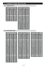 Preview for 98 page of Fujitsu AOU30RLXEH Service Instruction