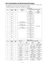 Preview for 103 page of Fujitsu AOU30RLXEH Service Instruction