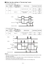 Preview for 106 page of Fujitsu AOU30RLXEH Service Instruction