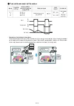 Preview for 108 page of Fujitsu AOU30RLXEH Service Instruction