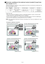 Preview for 113 page of Fujitsu AOU30RLXEH Service Instruction