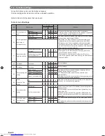 Preview for 28 page of Fujitsu AOU48RLXFZ1 Installation Manual