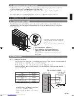 Preview for 35 page of Fujitsu AOU48RLXFZ1 Installation Manual