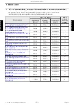 Preview for 35 page of Fujitsu AOUG09LMAS1 Service Manual