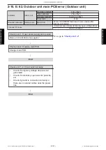 Preview for 47 page of Fujitsu AOUG09LMAS1 Service Manual