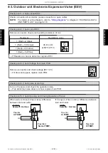 Preview for 70 page of Fujitsu AOUG09LMAS1 Service Manual