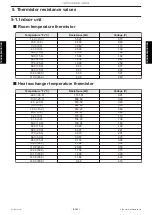 Preview for 74 page of Fujitsu AOUG09LMAS1 Service Manual