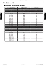 Preview for 75 page of Fujitsu AOUG09LMAS1 Service Manual