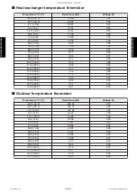 Preview for 76 page of Fujitsu AOUG09LMAS1 Service Manual