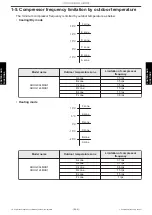 Preview for 82 page of Fujitsu AOUG09LMAS1 Service Manual