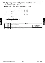 Preview for 105 page of Fujitsu AOUG09LMAS1 Service Manual