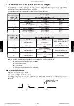 Preview for 121 page of Fujitsu AOUG09LMAS1 Service Manual