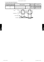 Preview for 125 page of Fujitsu AOUG09LMAS1 Service Manual