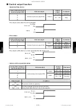 Preview for 126 page of Fujitsu AOUG09LMAS1 Service Manual