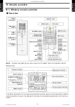 Preview for 42 page of Fujitsu AOUG09LZAS1 Design & Technical Manual