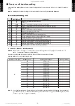 Preview for 46 page of Fujitsu AOUG09LZAS1 Design & Technical Manual