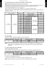 Preview for 48 page of Fujitsu AOUG09LZAS1 Design & Technical Manual