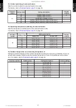 Preview for 50 page of Fujitsu AOUG09LZAS1 Design & Technical Manual