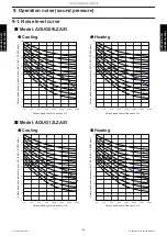 Preview for 70 page of Fujitsu AOUG09LZAS1 Design & Technical Manual