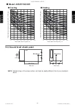 Preview for 71 page of Fujitsu AOUG09LZAS1 Design & Technical Manual