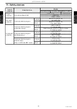 Preview for 73 page of Fujitsu AOUG09LZAS1 Design & Technical Manual