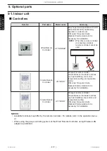 Предварительный просмотр 25 страницы Fujitsu AOUG09LZAS1 Service Manual