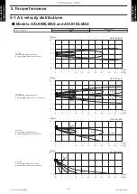 Предварительный просмотр 14 страницы Fujitsu AOUH09LMAH1 Design & Technical Manual