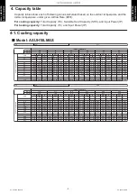 Preview for 13 page of Fujitsu AOUH18LMAS1 Design & Technical Manual